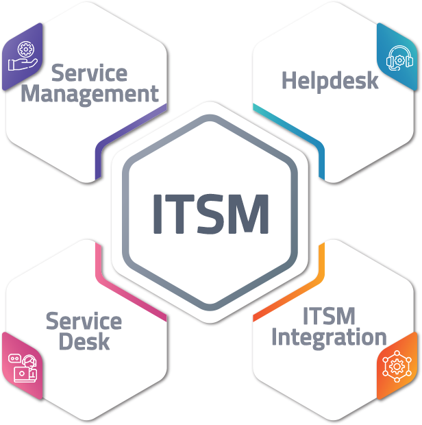 IT Service Management