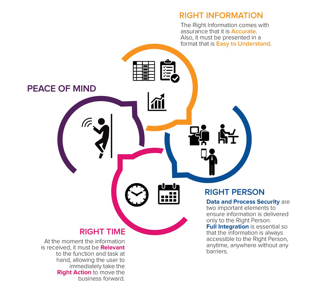 Peace of Mind Concept
